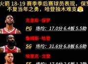 哈登连续十场比赛得分超过最后时刻胜出，TL不断突破！比赛高潮迭起的简单介绍